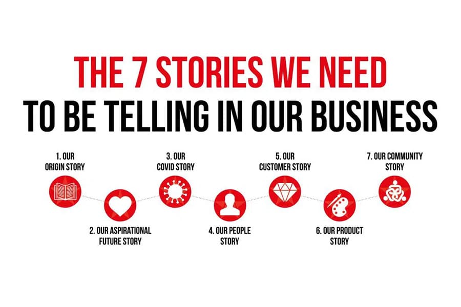 The Stories we need to be telling.